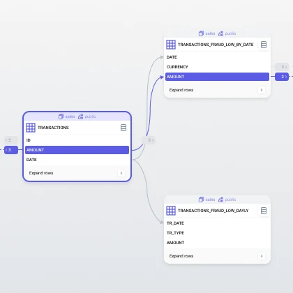 Ultimate accuracy lineage