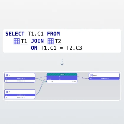 Equals column lineage